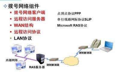 VPN（遠程訪問服務）在網絡技術中的應用與火龍果軟件工程的軟件技術服務